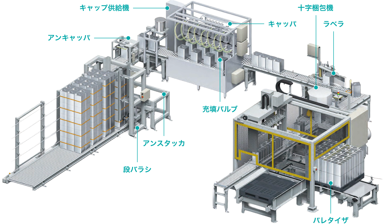 全自動充填システム 構成イメージ
