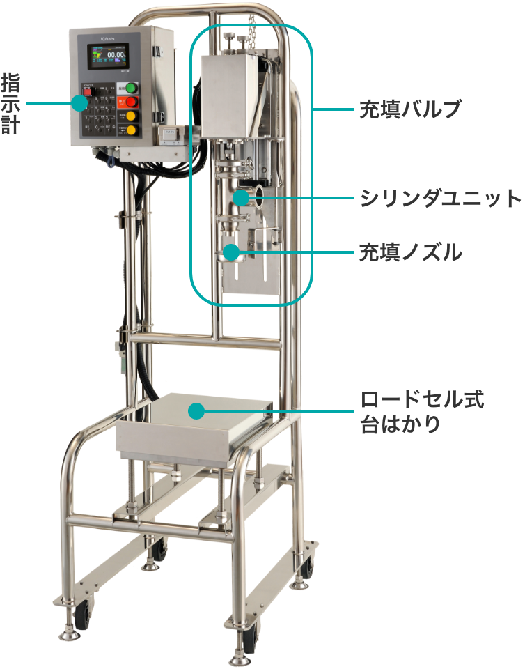 操作性の高い機器イメージ
