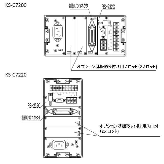 各種通信機能<small>（オプション含）</small>