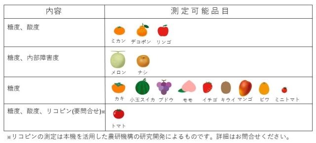 高精度な測定を実現するクボタオリジナルソフト(検量線)を開発