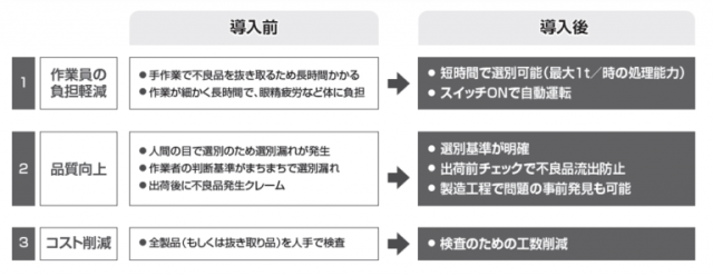 導入のメリット